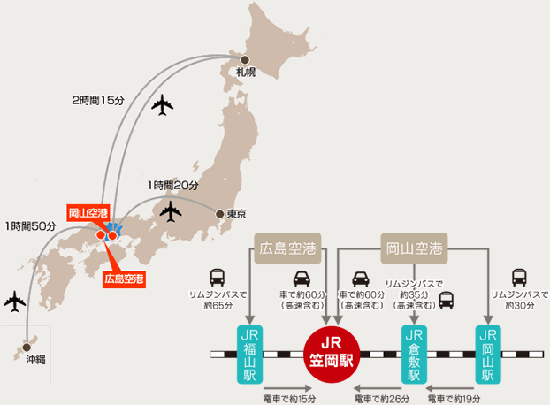 飛行機での案内図