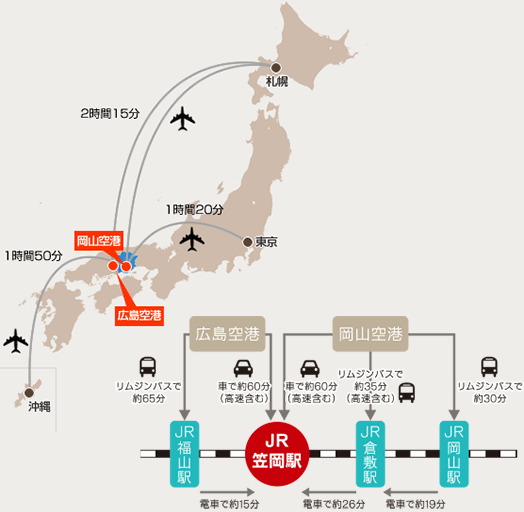 アクセス またたび笠岡 笠岡市観光協会