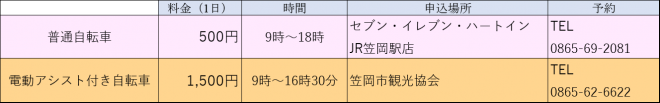 利用料金