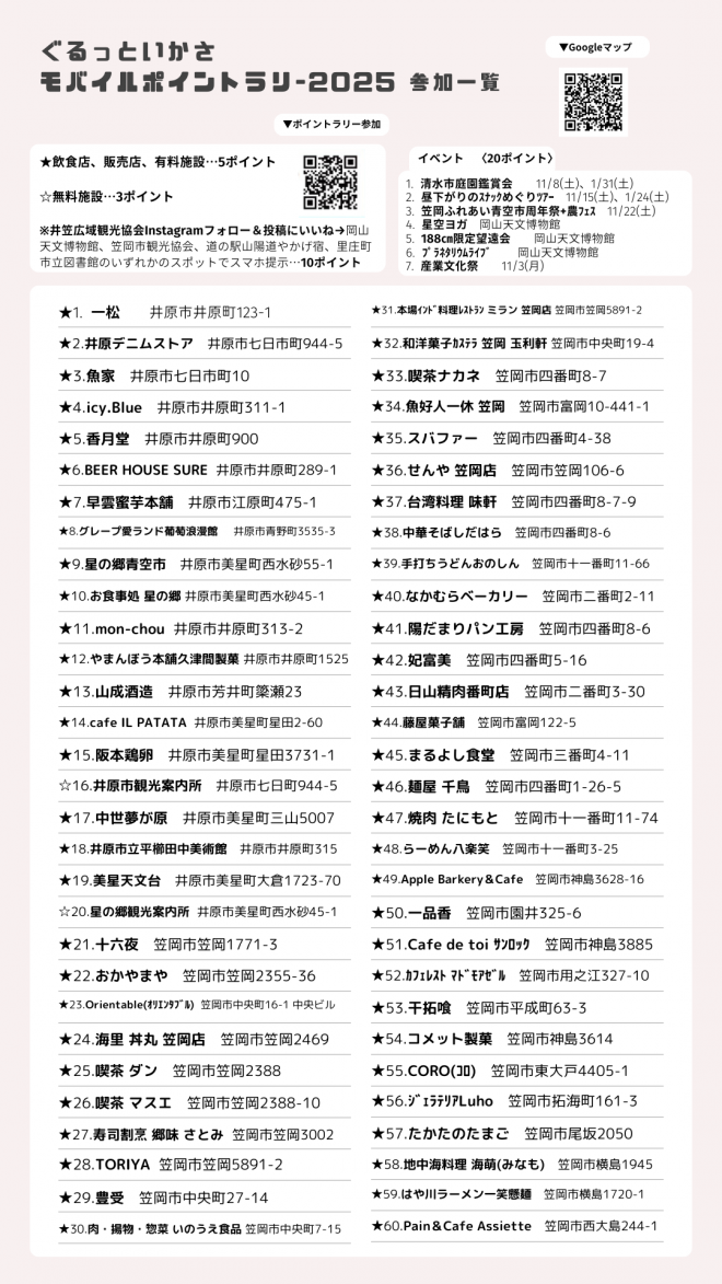 ﾓﾊﾞｲﾙﾎﾟｲﾝﾄﾗﾘｰ参加一覧【表】